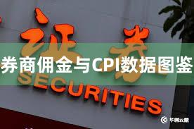 券商佣金与CPI数据图鉴