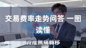 交易费率走势问答 一图读懂